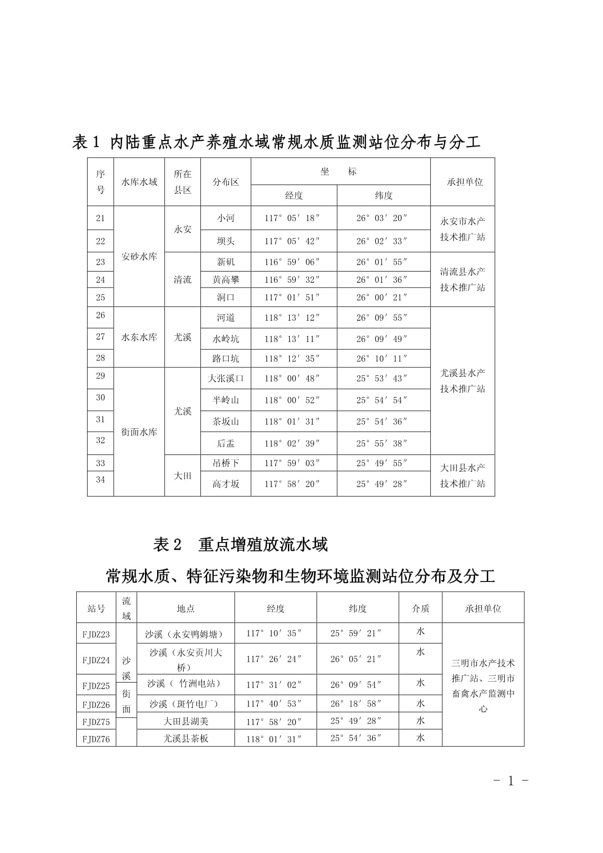 表1內(nèi)陸重點水產(chǎn)養(yǎng)殖水域常規(guī)水質(zhì)監(jiān)測站位分布與分工