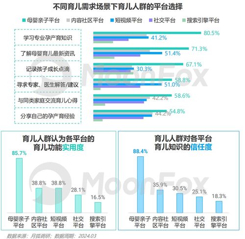 2024年移動互聯網親子行業(yè)研究報告 研發(fā)與維護的趨勢與挑戰(zhàn)