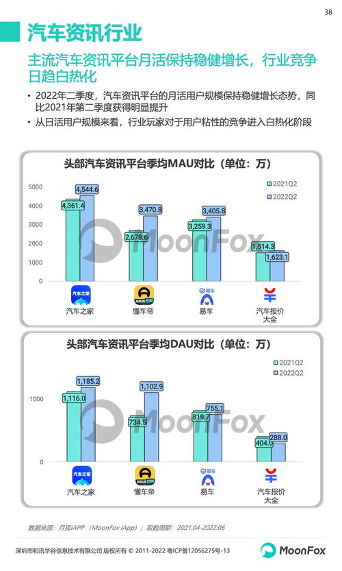 2022年第二季度移動互聯網行業(yè)數據研究報告 研發(fā)與維護趨勢分析