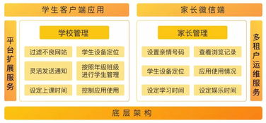 嚴把網絡安全關，促進教育移動應用有序健康發(fā)展
