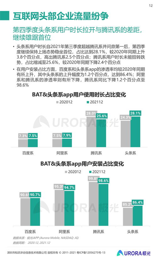 2021年第四季度移動互聯網行業(yè)研發(fā)與維護數據分析報告
