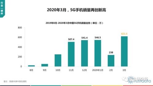 2020年Q1中國移動互聯網行業(yè)發(fā)展分析報告