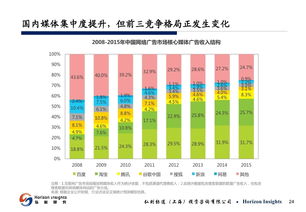 從移動互聯網到物聯網的革命 人工智能驅動下的物聯網生態(tài)圈