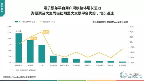 信任數(shù)據(jù)洞察 2017年Q3中國移動互聯(lián)網(wǎng)行業(yè)研發(fā)與維護深度分析報告