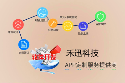 北京移動互聯(lián)網(wǎng)應用全鏈條開發(fā)與維護服務 從APP、小程序到網(wǎng)站與公眾號