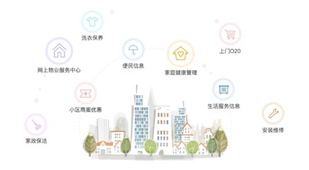 智享生活，觸手可及 家政服務項目研發與移動互聯網的深度融合