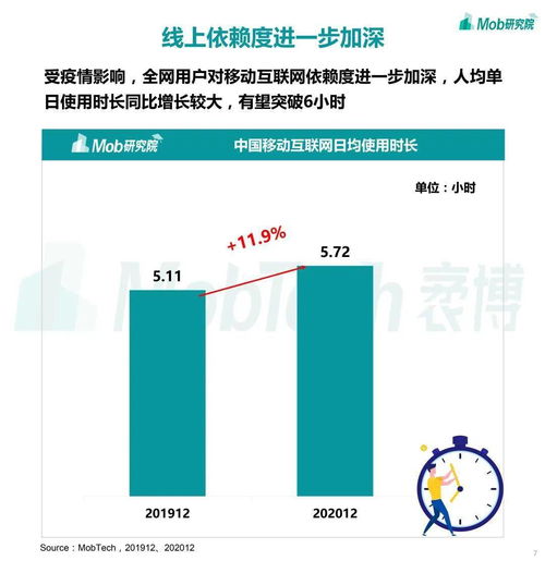 2020下半年中國移動互聯(lián)網(wǎng)大報(bào)告 研發(fā)與維護(hù)的新篇章