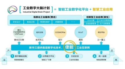 新華三 以零信任安全架構(gòu)，構(gòu)建智能化時(shí)代的可信網(wǎng)絡(luò)基石