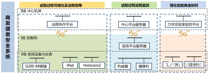 5G賦能，智造未來 探秘中國航發(fā)商發(fā)5G+智慧工廠的研發(fā)與維護(hù)新范式